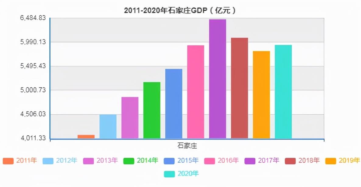 石家庄到长春高铁(石家庄到长春的高铁时刻表和价格)