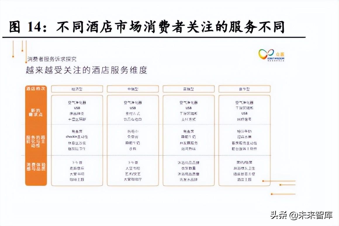 盈蝶（酒店行业专题研究）