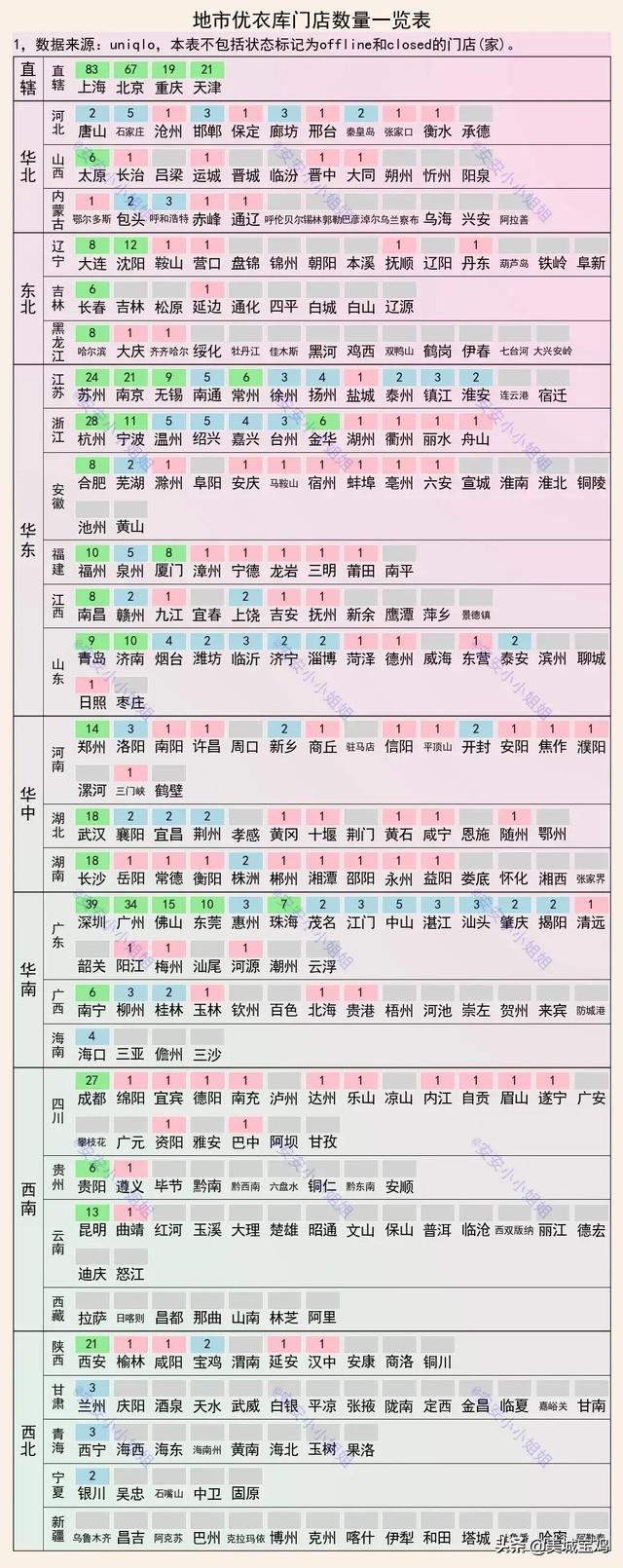 优衣库属于什么档次，优衣库什么档次（宝鸡仅次于西安排名陕西第二）