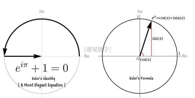 透过60个公式体验数学之美