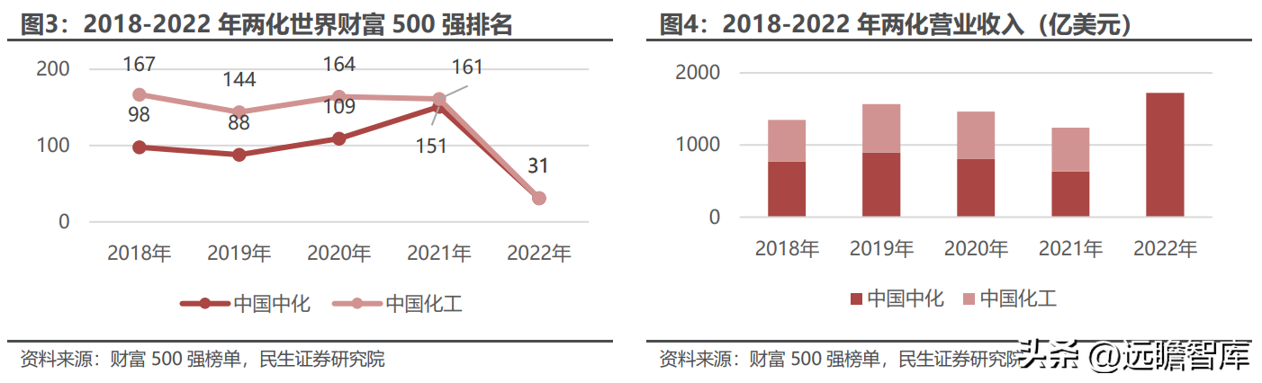 金茂（央企保驾护航）