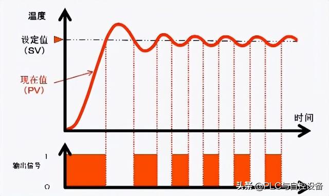 pid是什么意思，pid是什么意思医学（温控器基础知识——温控系统简介）