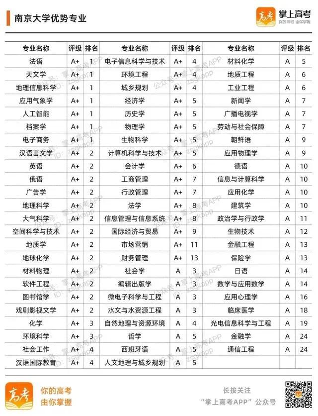 985大学名单有哪些 985大学优势在哪，985大学名单有哪些（39所985高校的加入时间、校徽及优势专业）