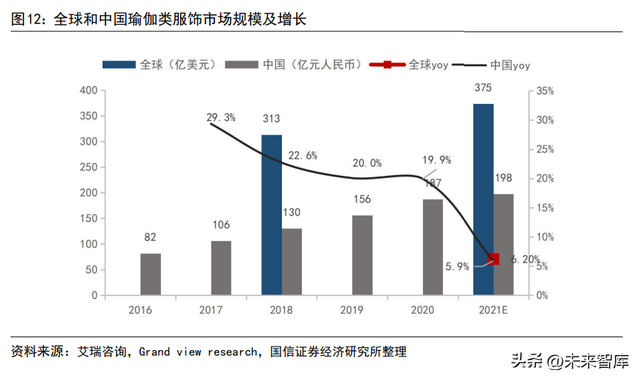 锦纶87%氨纶13%怎么样，锦纶行业专题报告