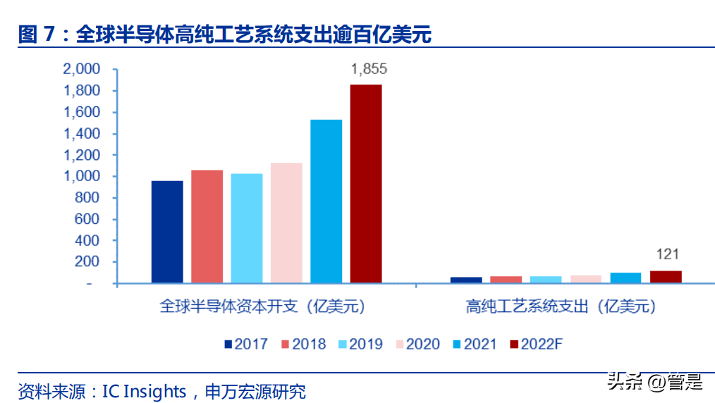 什么是高纯气，高纯氢气，高纯氮气，什么是高纯气（以高纯介质综合解决方案）