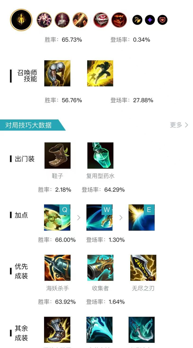 lol轮子妈基础属性，自带青龙刀胜率稳坐第一