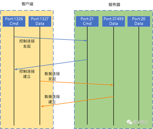 ftp是什么意思，ftp是指的什么（详解ftp协议，力荐）