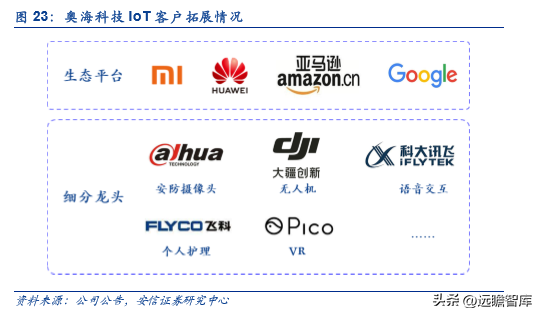 古瑞瓦特估值，古瑞瓦特股价（国内充储电龙头迎来第二春）