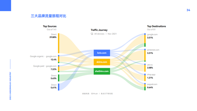 2022全球内衣行业市场洞察与品牌解析报告