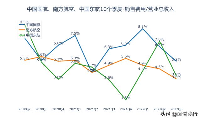 东方航空与国际航空哪个好，东方航空与国际航空哪个好些（中国国航、南方航空、中国东航）