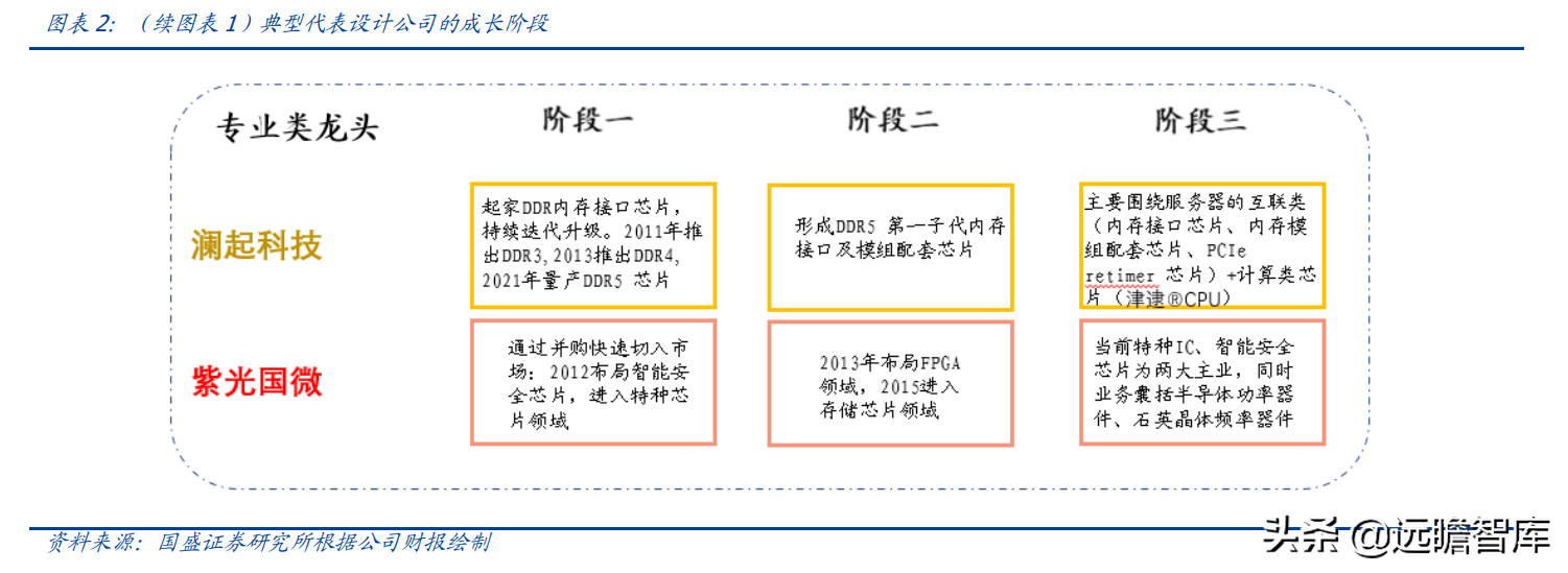 lsi公司（半导体行业深度）