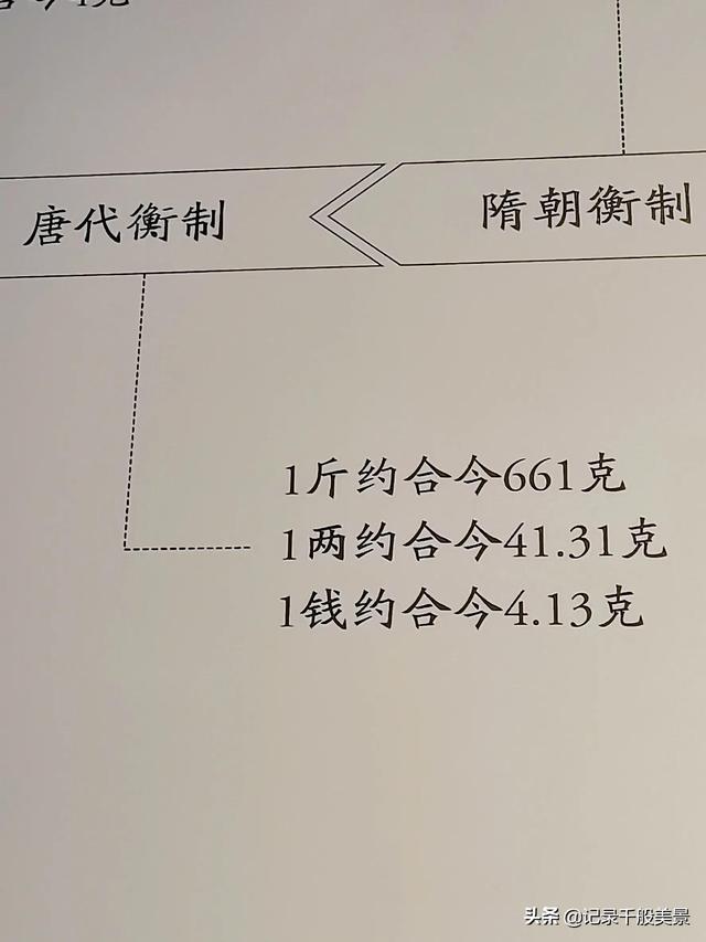 一斤是几两,1kg等于多少斤(汉、唐及元明清等朝代的重量都一样吗) 一斤是几两,1kg等于多少斤(汉、唐及元明清等朝代的重量都一样吗)