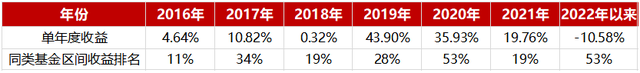 基金購(gòu)買組合配比，基金購(gòu)買組合配比怎么算？