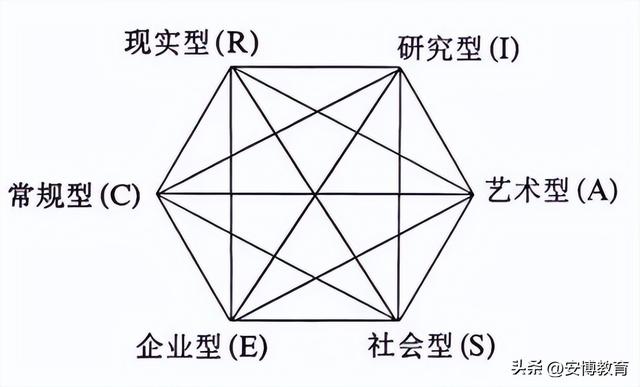 职业测试你适合什么工作，测试你最适合的职业（帮你找到最适合的职业方向）