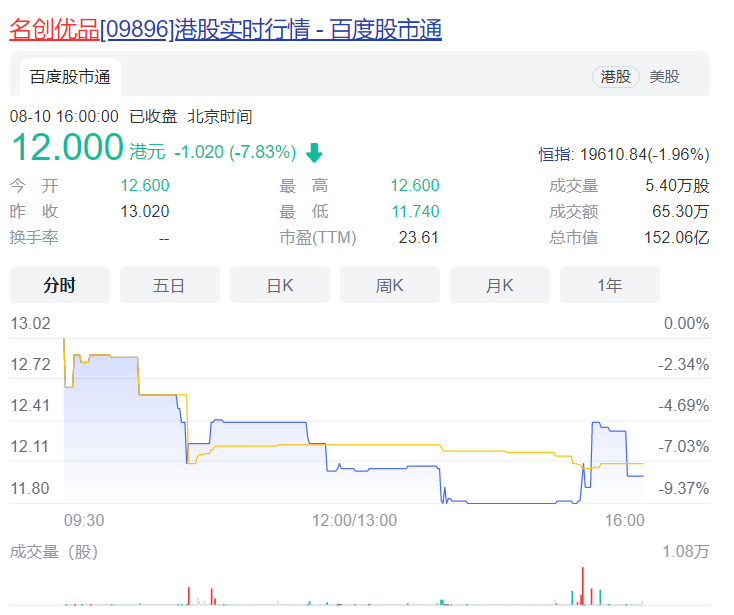 哎呀呀饰品连锁股份有限公司（一首）