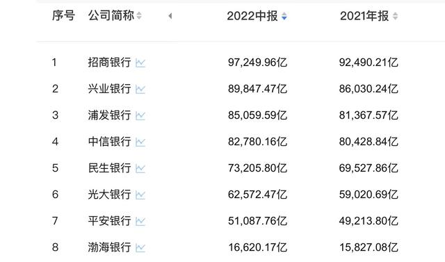 中国26家银行的名字，中国26家银行的名字信用卡（8家股份行上半年业绩PK）