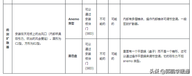 tan15度怎么算，tan15度怎么算,等于多少（日本暖通设计之风口设计）