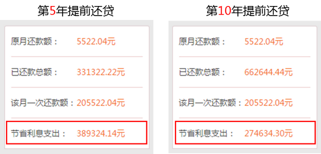 提前还了房贷让我后悔不已，等额本息提前还款亏死（我想清楚8个问题后）
