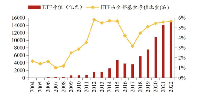 基金的收益能产生收益吗，基金的收益能产生收益吗为什么？