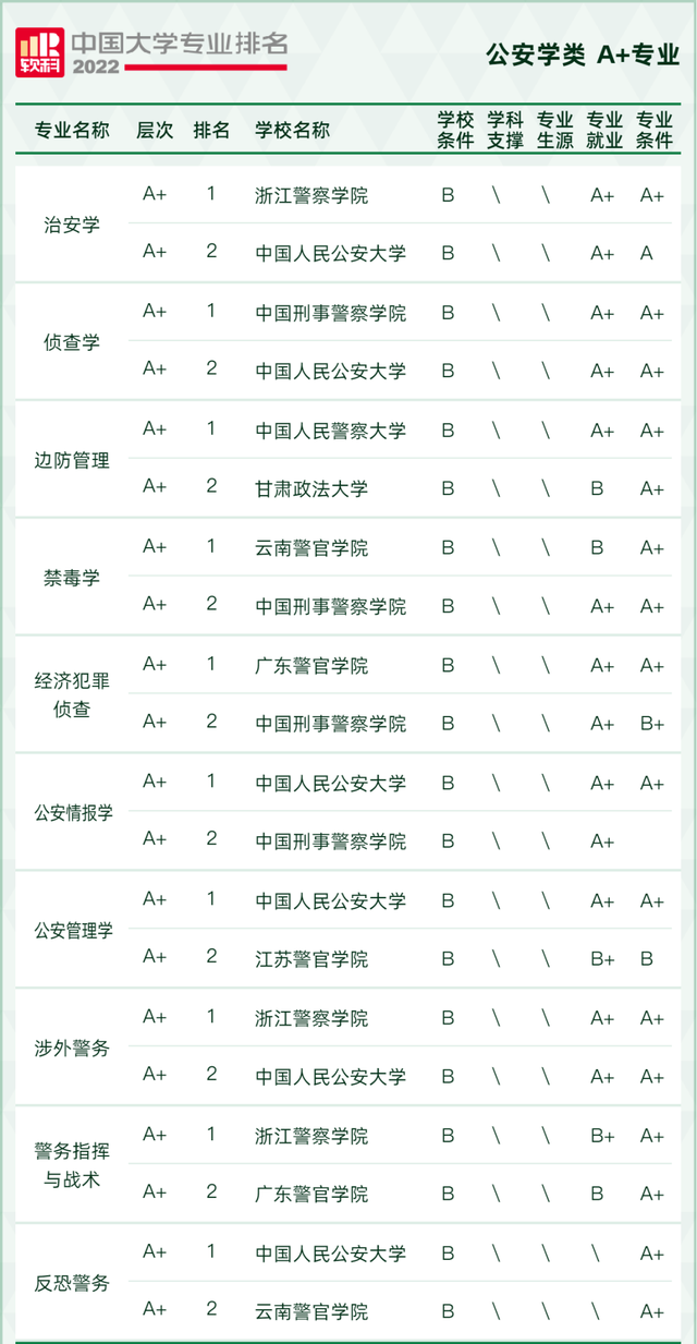 天文学专业大学排名，全国天文学专业大学排名榜【推荐10所】（2022软科中国大学专业排名出炉）