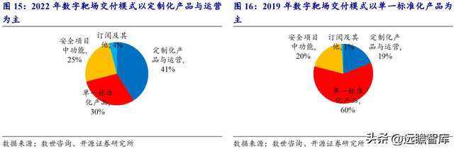 人工智能网络靶场，永信至诚：地位不断巩固