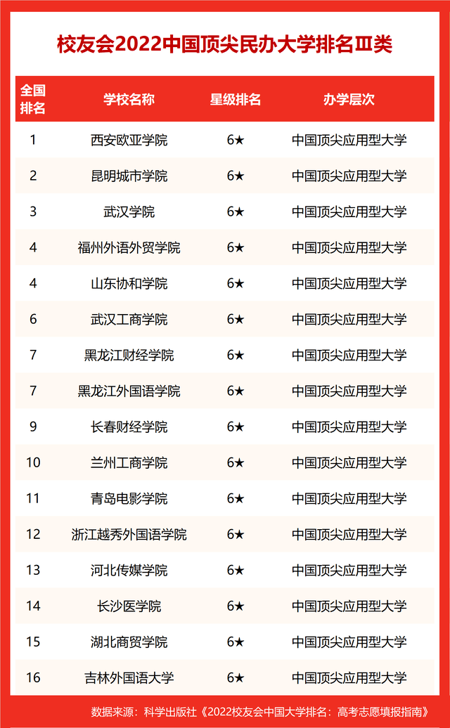 华南理工大学排名，2021华南理工大学排名（华南理工大学跃居2022中国顶尖大学排名榜首）