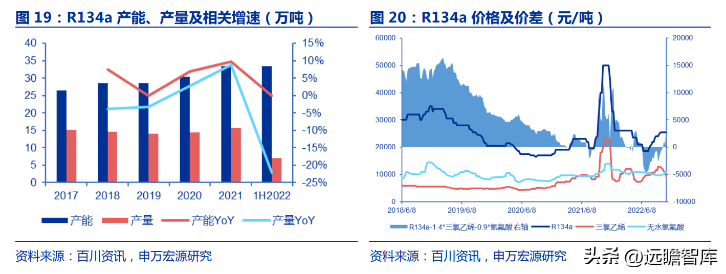 博智集团（全产业链的氟化工企业）