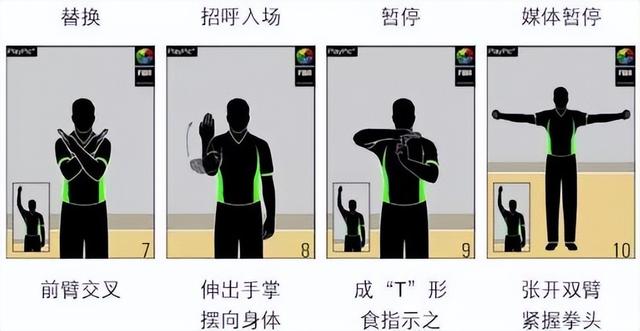 篮球技术犯规手势，篮球比赛判罚手势大全！（几种典型的篮球规则手势）