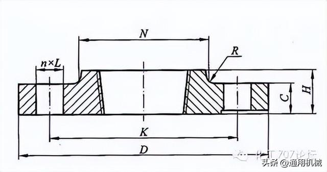 锻钢是什么材质，锻钢是什么意思（超全面、实用的管法兰知识体系）