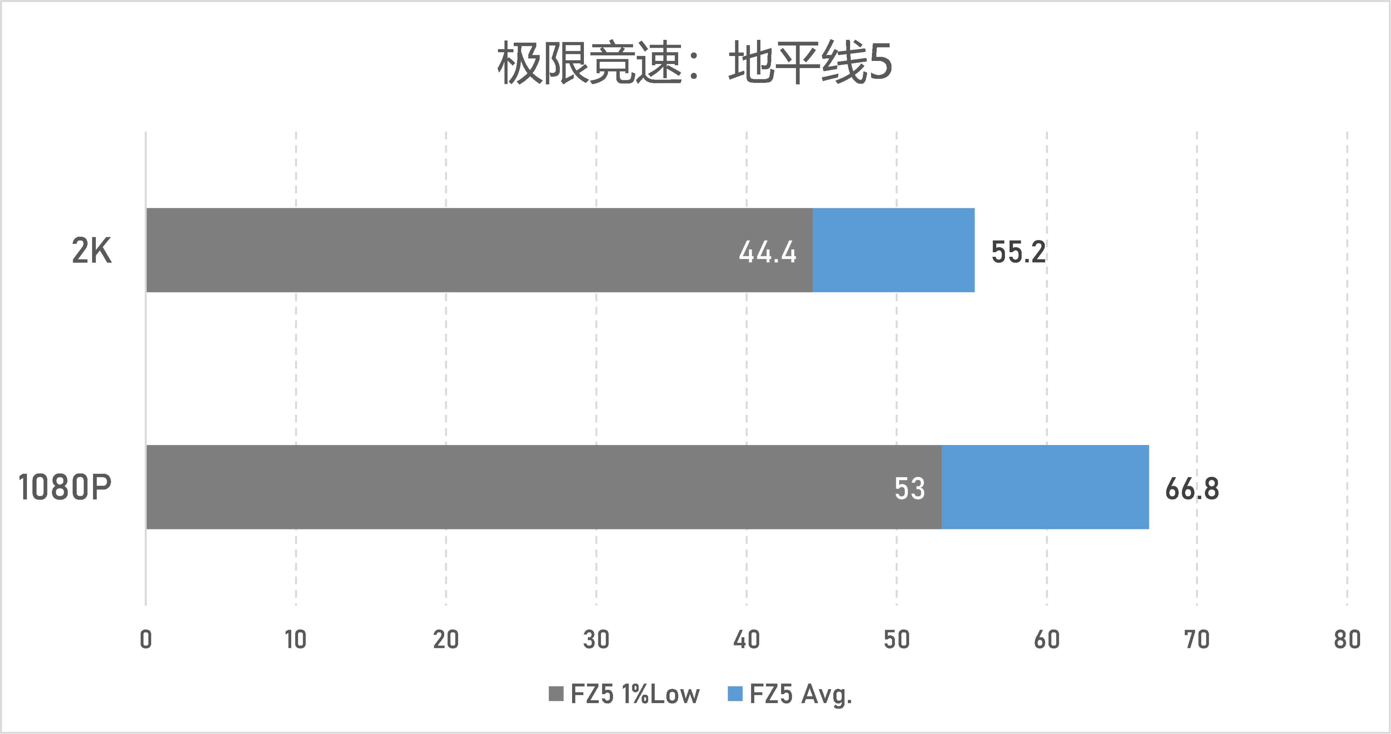 蓝戟（显卡市场的第三者）