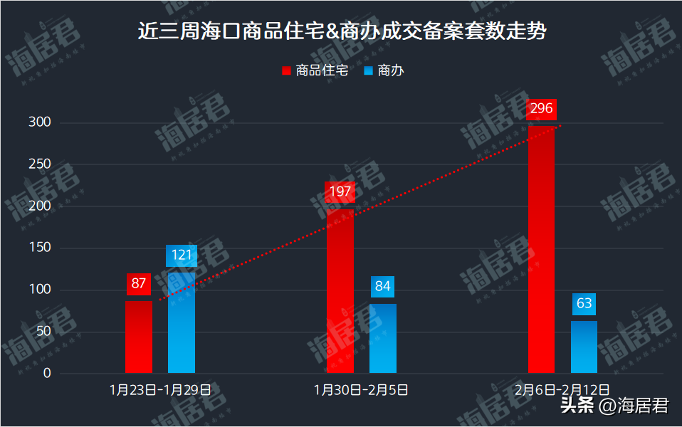 南海房地产（2023狂飙开局）