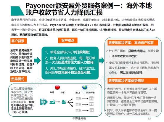 中国建设银行如何卖出（提现速盈，中国建设银行如何卖出（Payoneer派安盈凭借创新产品与服务）
