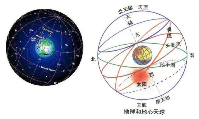 辨別方向的方法100種,辨別方向的方法(地球上東南西北的定義)