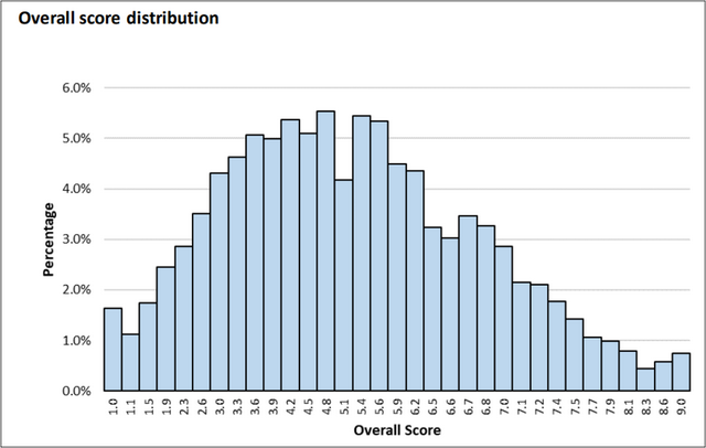 MAT会提前出成绩吗，mat初级多久出成绩（STEP、MAT、PAT等牛剑附加考试详解）