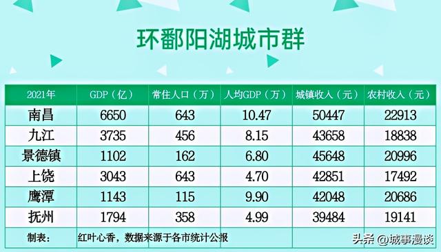 划分湖南湖北的湖，划分湖南湖北的湖是指（鄱阳湖民富高于洞庭湖地区）