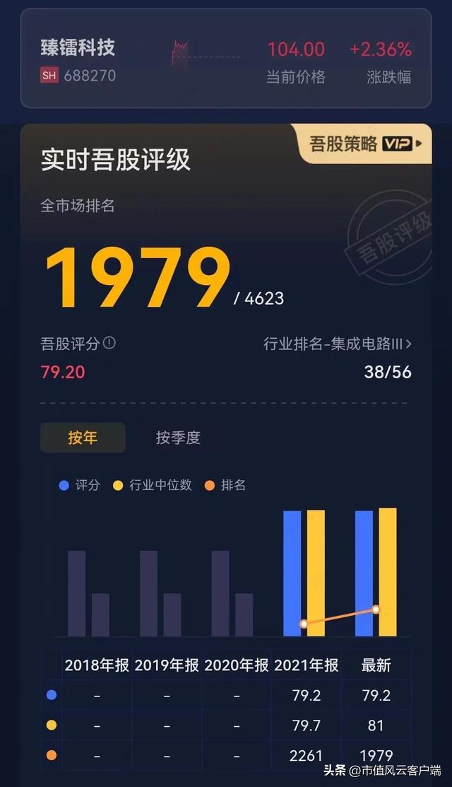 1万炒股一年最多挣多少，1万炒股一年最多挣多少365（经营上市公司13年亏7亿）