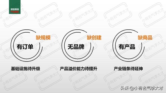 农业产品推广方案，农业品牌综合创建及营销策划方案