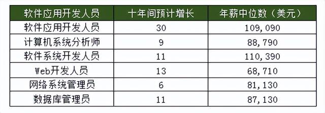 计算机要学什么，计算机主要学什么（让兴趣做最好的老师）