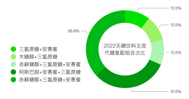 糖，不那么伟大的作品