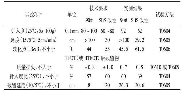 乳化沥青设备生产厂家，正规新能源燃油生产厂家（粘层用复合改性乳化沥青制备及层间性能研究）