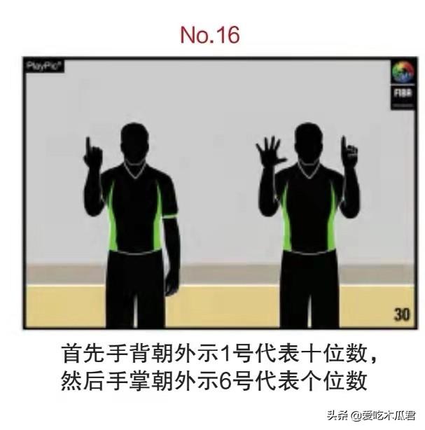 篮球场上哪些动作属于犯规，篮球动作犯规有哪些（看完学不会你来找我。#篮球裁判）