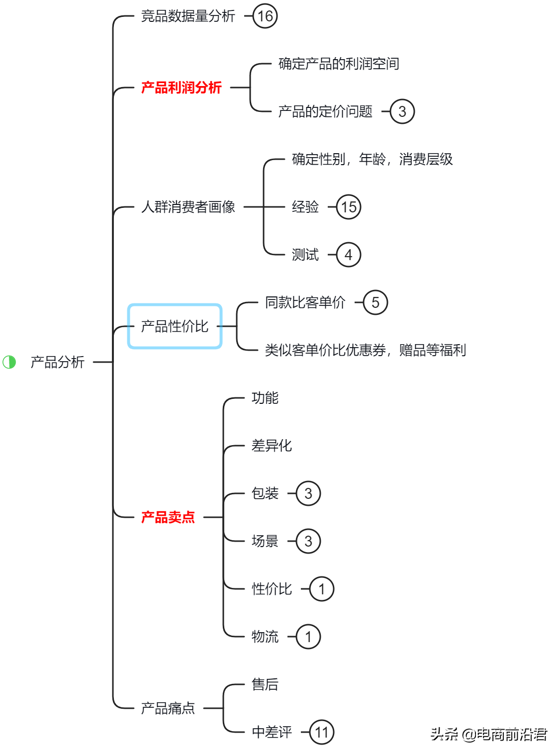 淘宝卖家经验(淘宝经验怎么做)