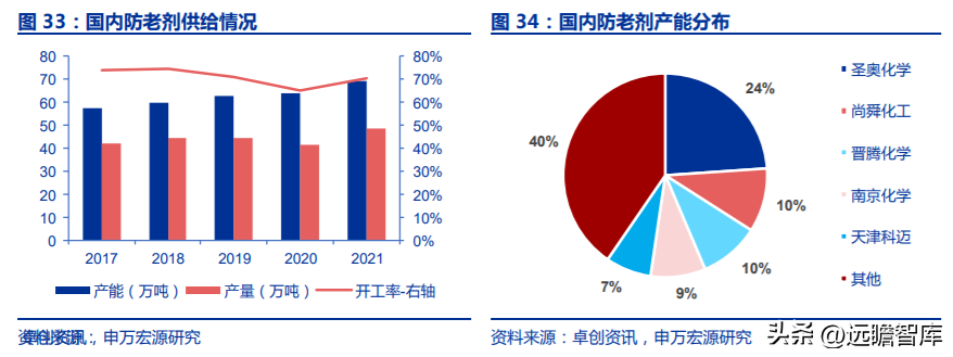 中化股份（央企中化材料科学新平台）