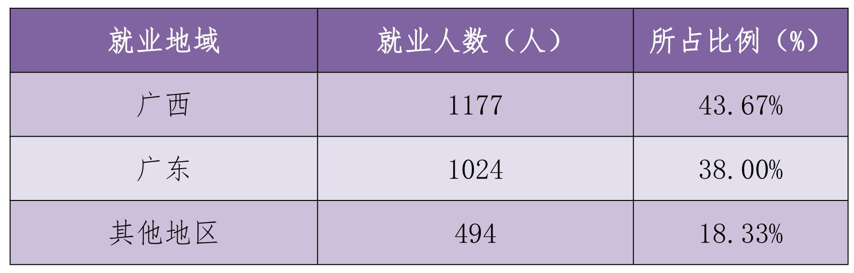 贺州学校（百色学院）