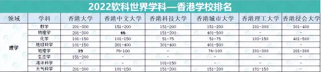 旅游管理专业排名，适合女生学的十大专业排名（最新排名、2022软科公布学科榜）