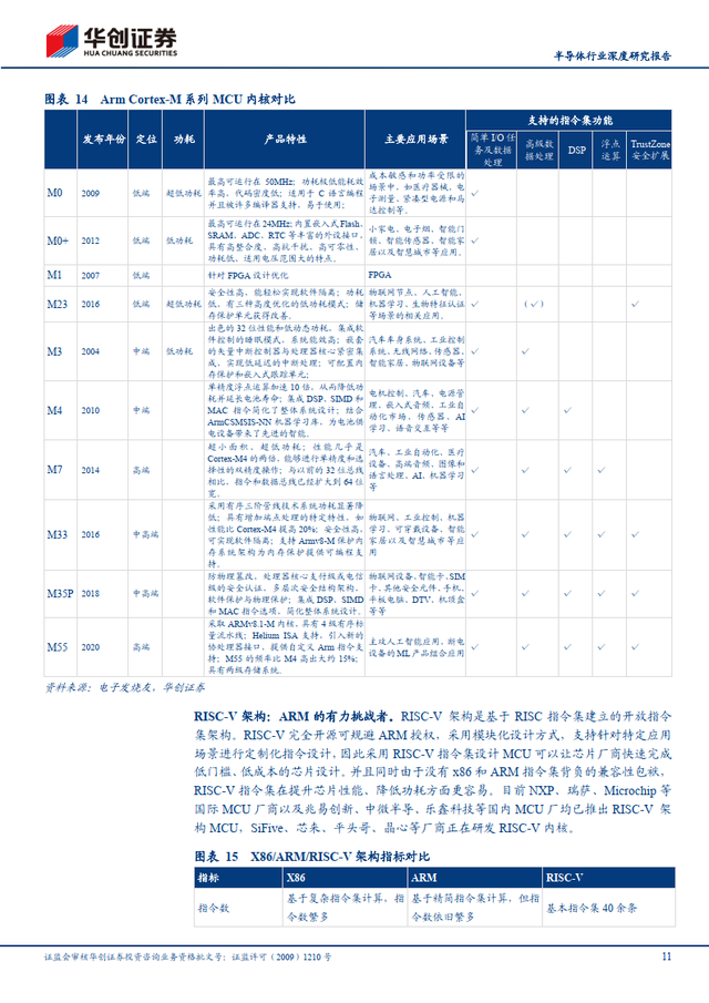 简单的研究报告，写一份简单的研究报告（半导体行业深度研究报告）