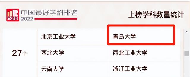 青岛大学什么专业好，2021年青岛大学专业排名及最好的专业排名（这一学科获评“中国顶尖”）