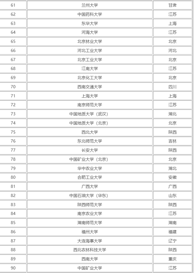 本科提前批是什么意思，招生录取中的本科提前批是什么意思（什么是985、211、双一流、提前批-一网打尽高考志愿填报冷知识）