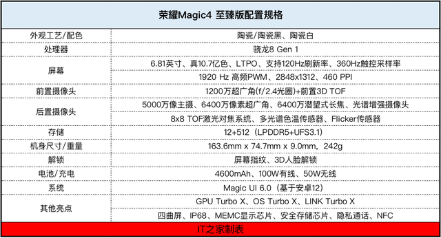 手机设置没有深色模式怎么办，手机设置没有深色模式怎么办oppo（全部拉满的硬核高端旗舰）