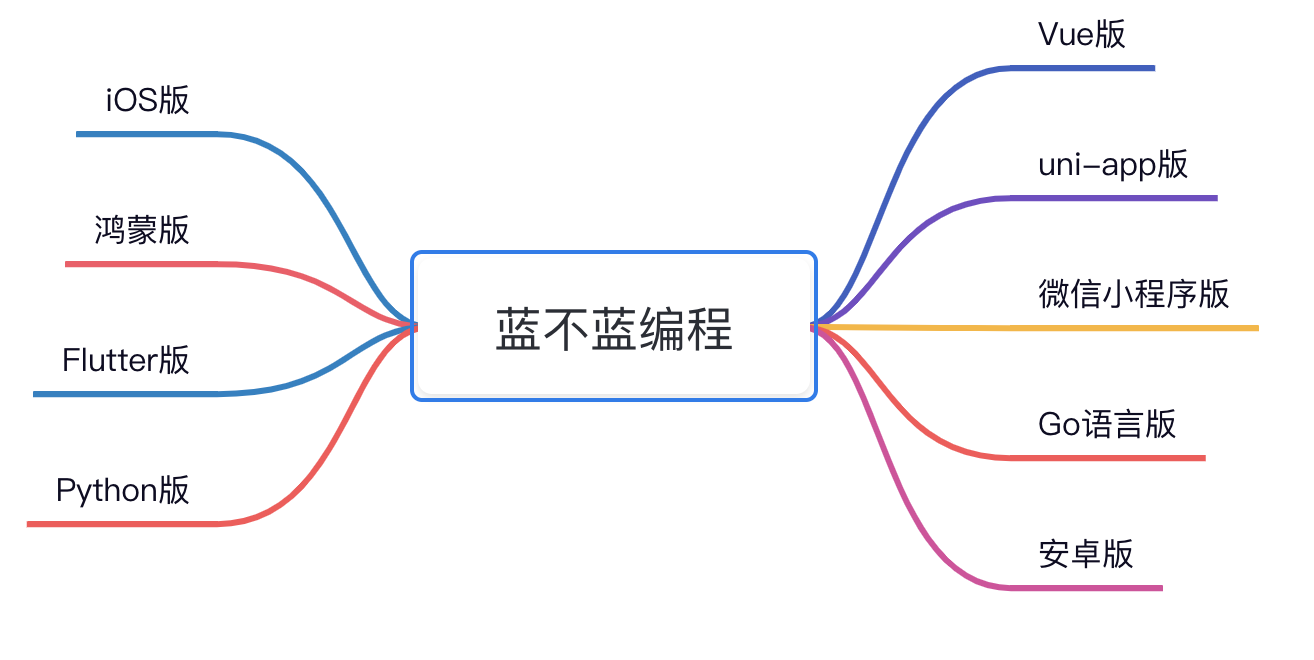 游戏程序开发（适合编程初学者的开源项目）